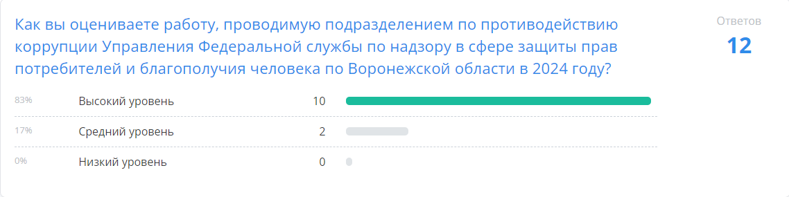 https://36.rospotrebnadzor.ru/download/rez_opr_15_11_2024.png